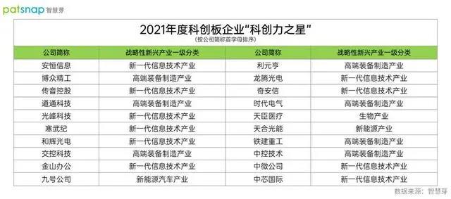 資訊丨和輝光電與龍騰光電攜手上榜2021年度科創(chuàng)板企業(yè)“科創(chuàng)力之星”；富采和億光今年將擴(kuò)產(chǎn)50%