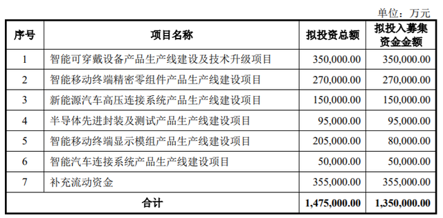 DIC行業資訊丨立訊精密擬定增募資不超135億元；電氣硝子玻璃基板產線將全面投產；曝蘋果首款AR頭顯已完成設計