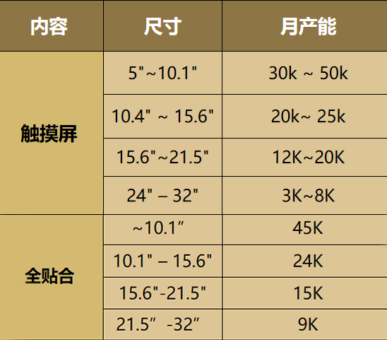 產能.png 產能.png