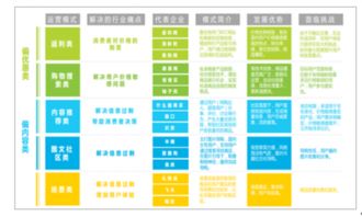 互聯網營銷的發展趨勢與軟硬件開發銷售前景